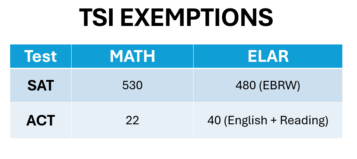 exemptions