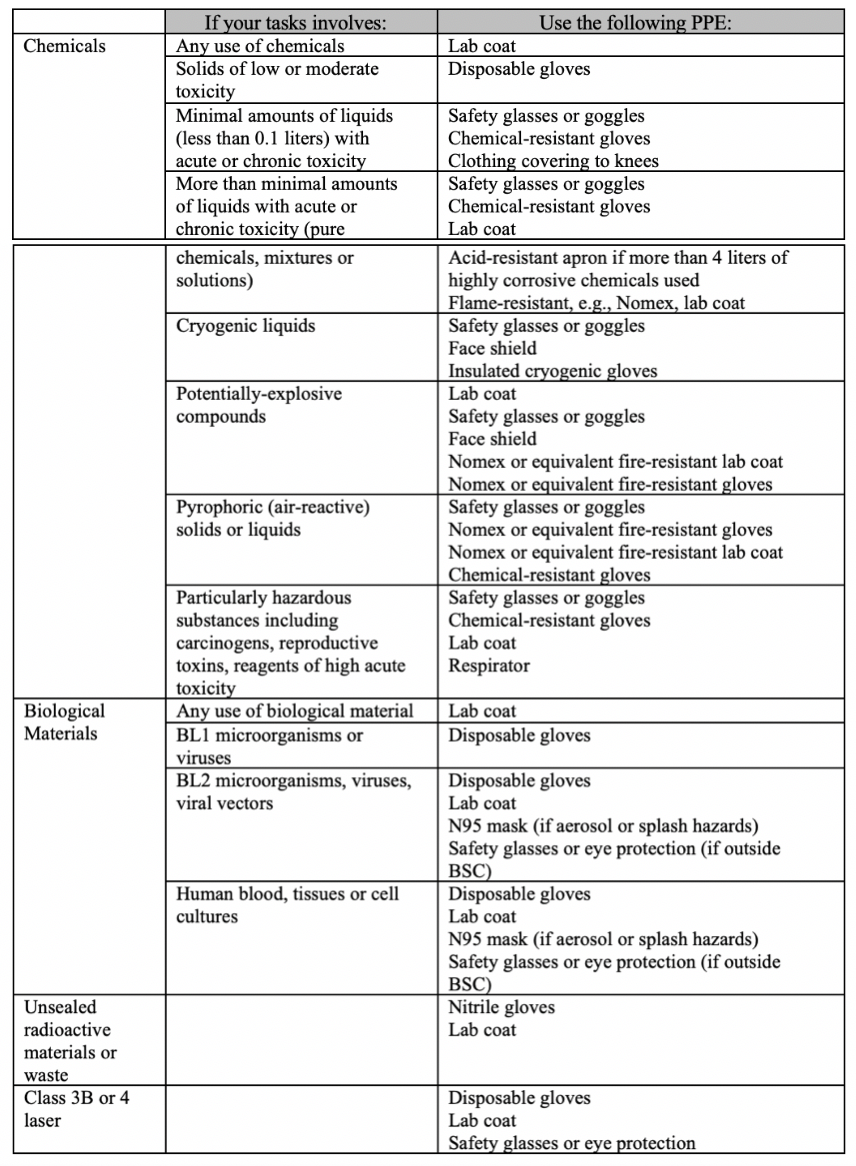 PPE Chart