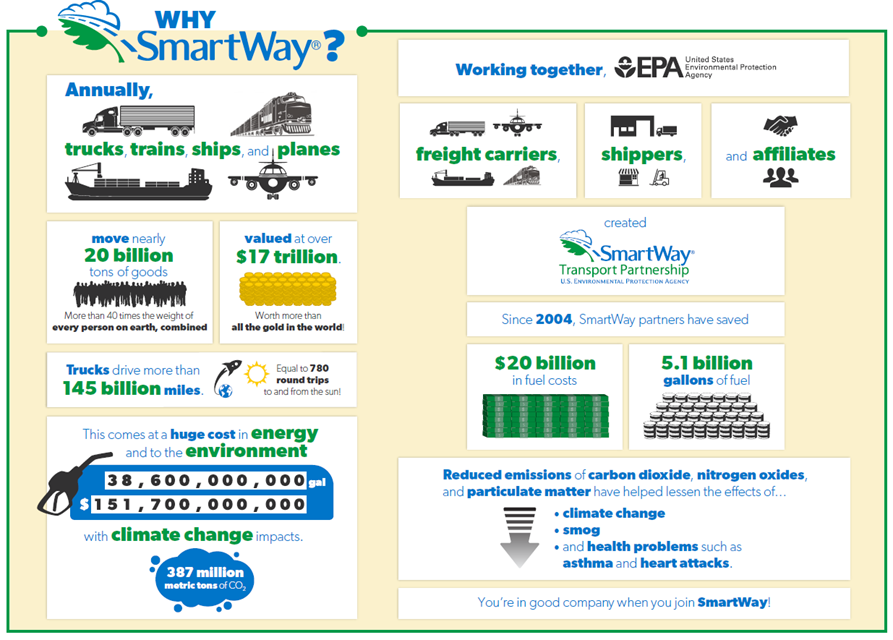 infographic smartway fuel savings