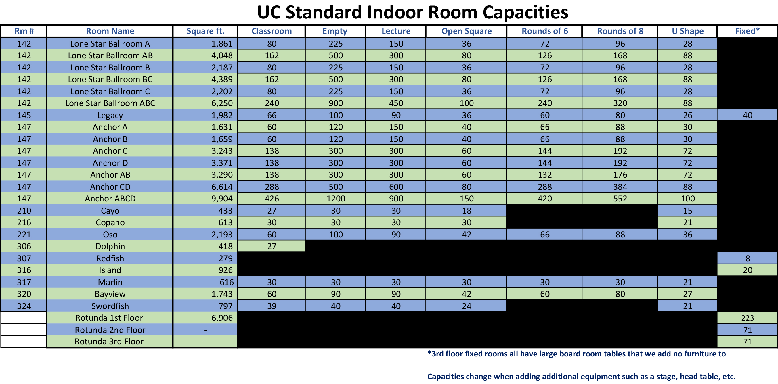 uc-indoor-room-capacities.jpg