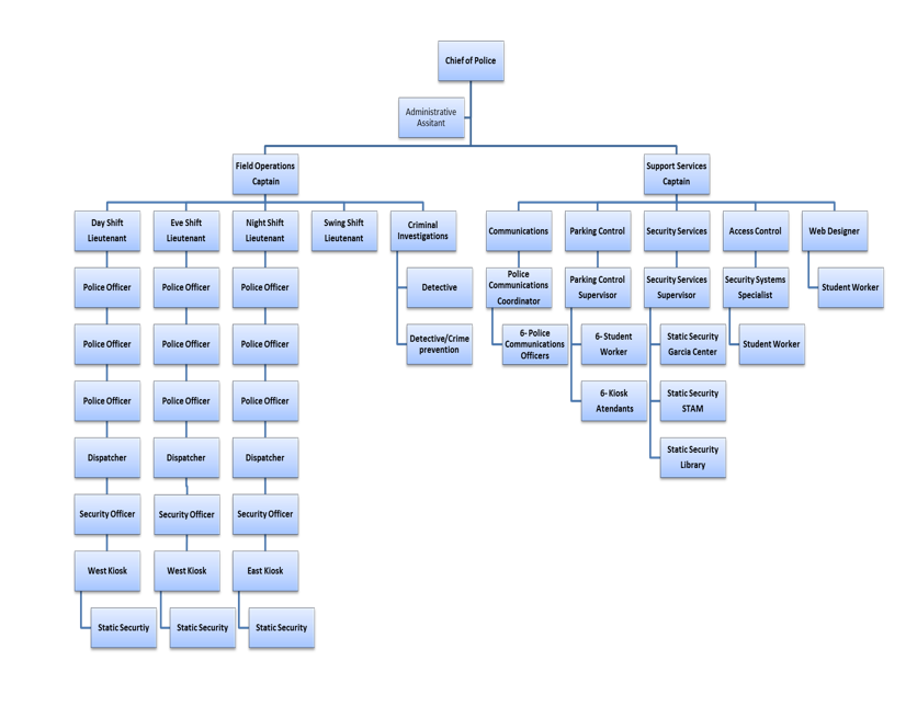 org-chart-final.png